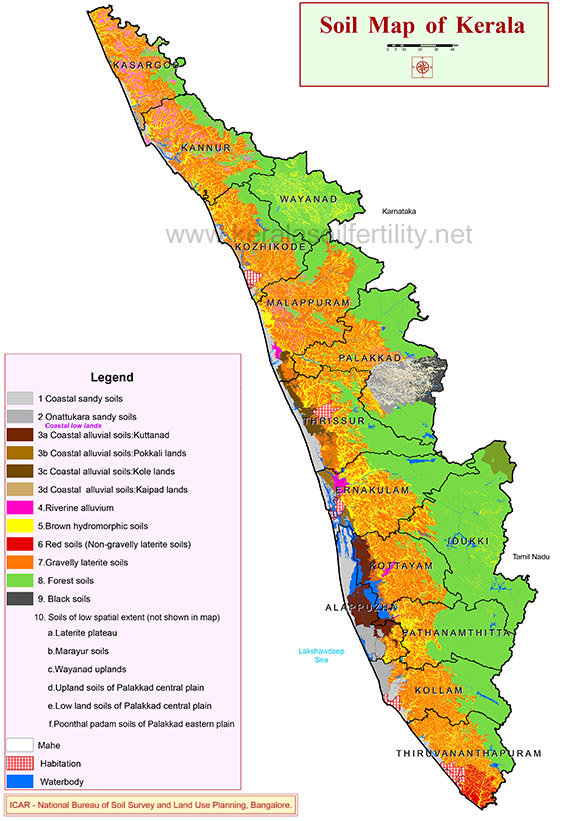 soil distribution